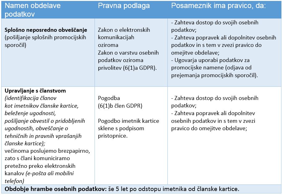 pravne podlage gdpr